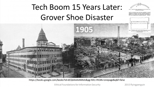 Source: My 2015 presentation to computer science graduate students about the dangers ahead from Tesla abuse of AI, looking back at the Grover Shoe Factory disaster