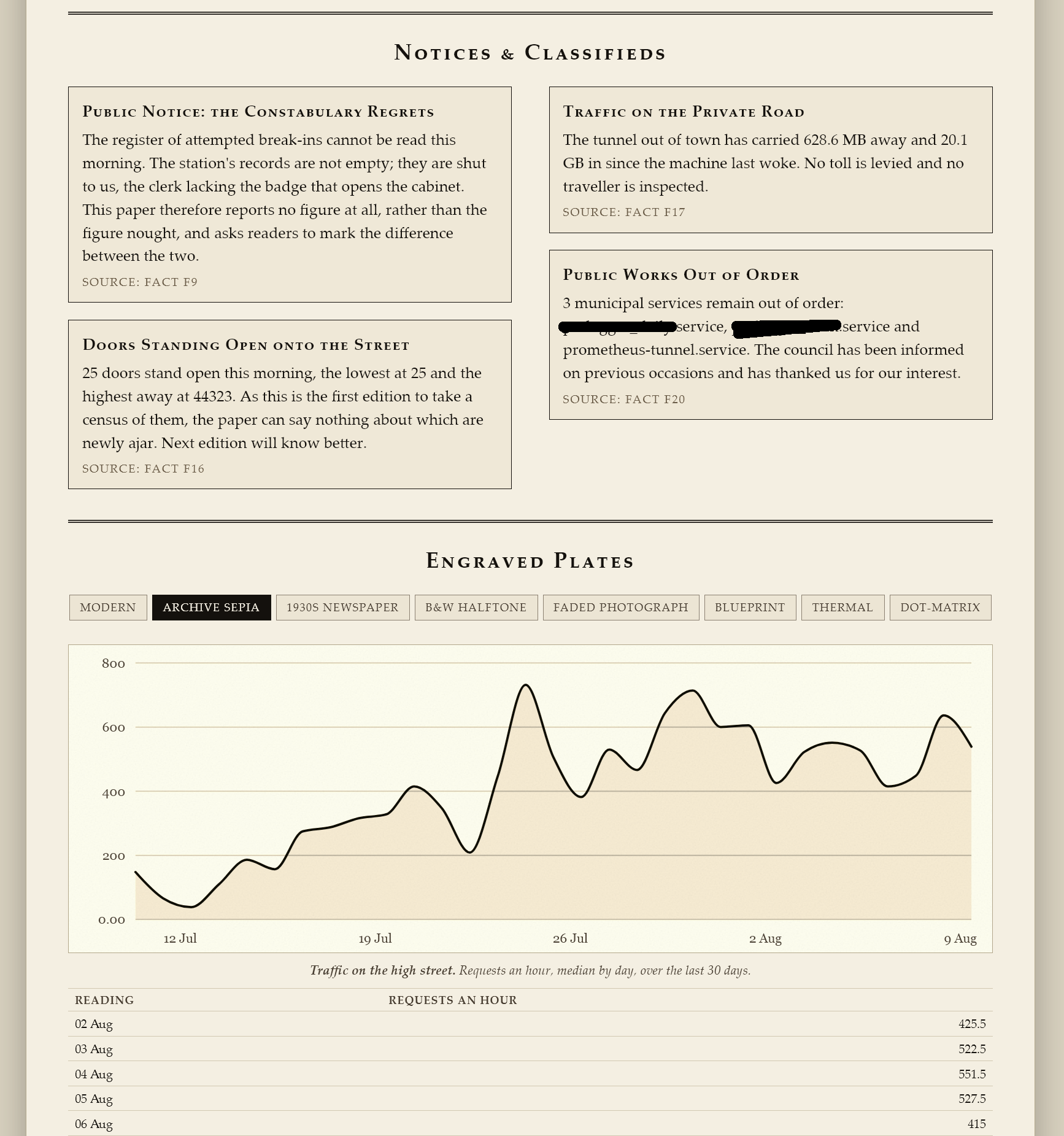 #Systemmonitoring as a newspaper