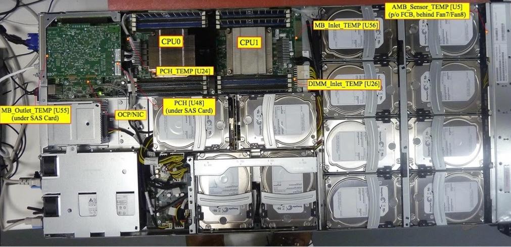 Eine HP Cloudline 3100. Kaltgang rechts, Warmgang rechts.

Das Design ist selten blöd, aus Gründen, aber es sind 12 HDD drin.