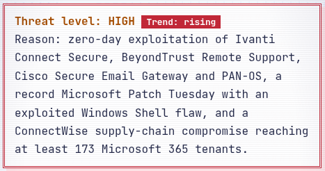 summary of sitrep