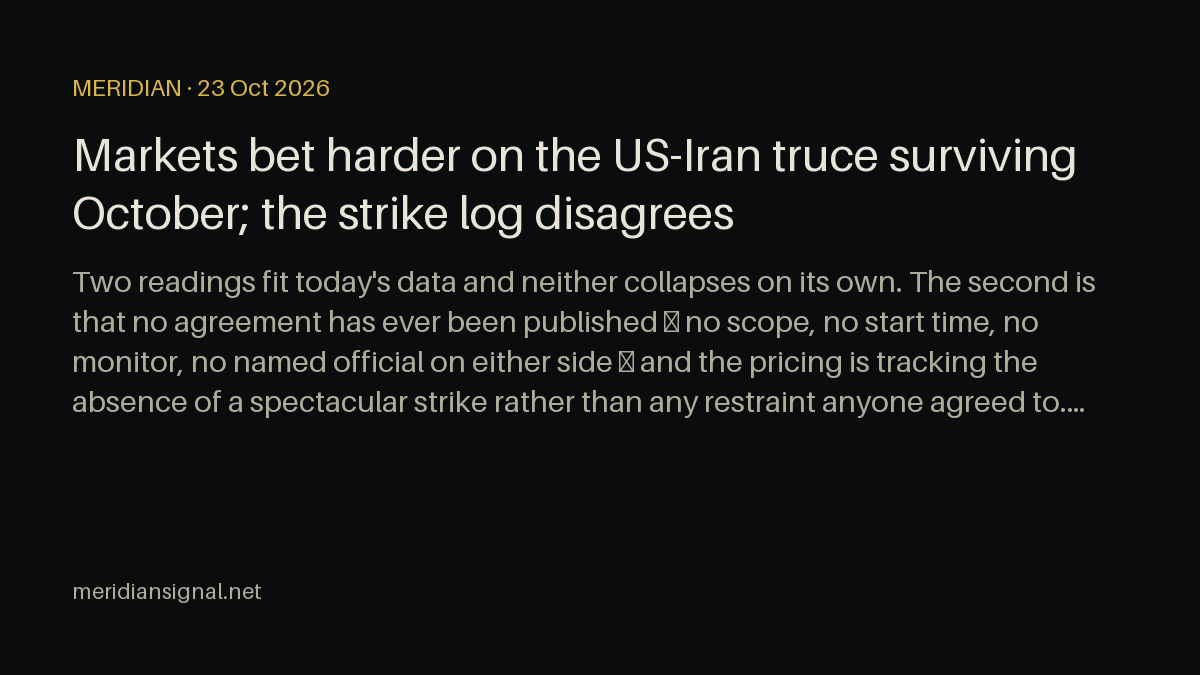 Markets bet harder on the US-Iran truce surviving October; the strike log disagrees