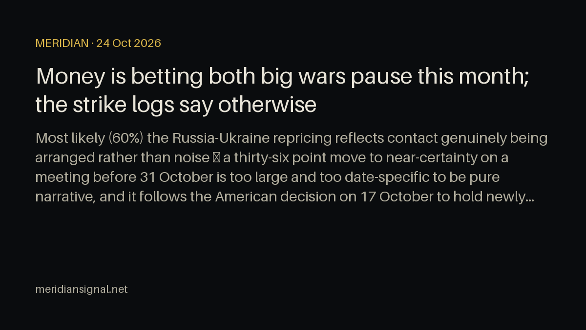 Money is betting both big wars pause this month; the strike logs say otherwise