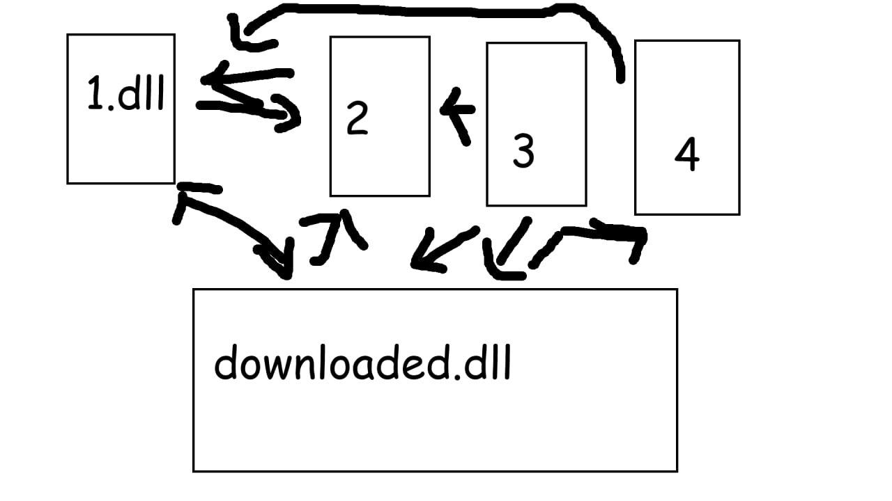 Media attachment