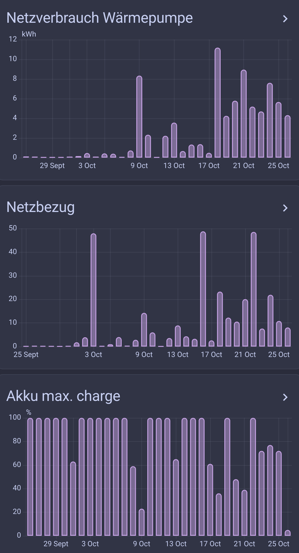 Media attachment