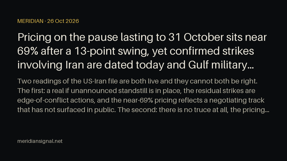 Pricing on the pause lasting to 31 October sits near 69% after a 13-point swing, yet confirmed strikes involving Iran are dated today and Gulf military flights keep hiding their identities.